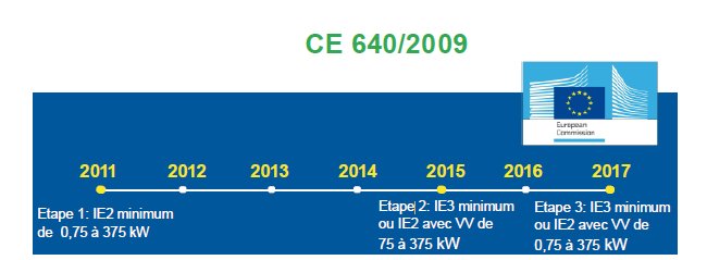 norme europeenne efficacité énergétique