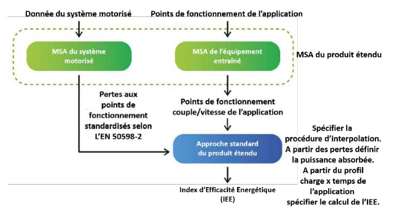 indice efficacité énergétique