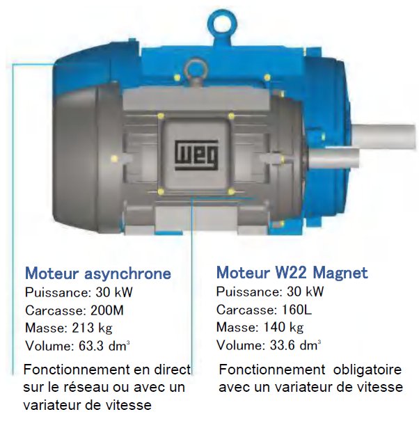 puissance massique w22 magnet
