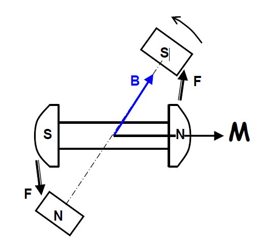 rotor weg w22