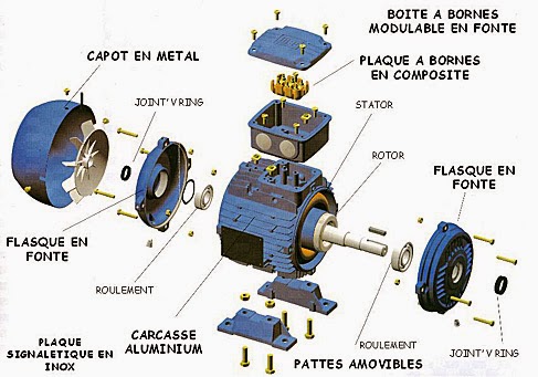 detail moteur triphase asynchrone weg