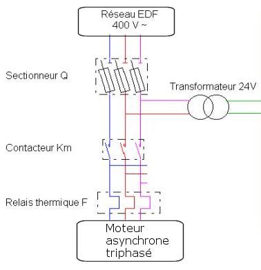 liaison edf moteur asynchrone triphase