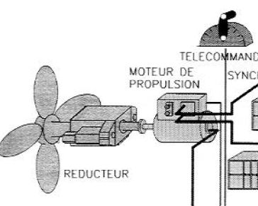 moteur propulsion