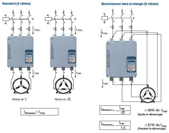 Démarreurs électriques : Démarrez vos moteurs efficacement 