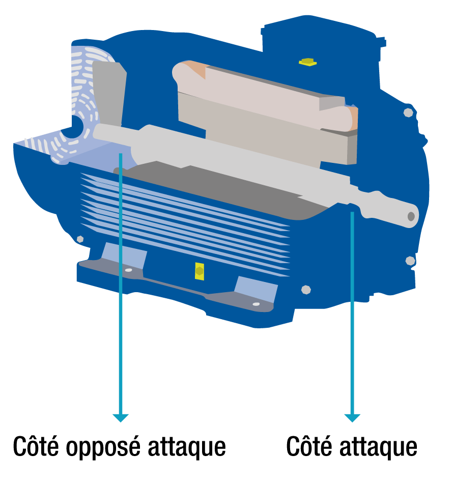 moteur électrique